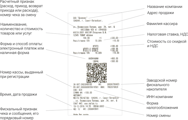 Электронный Чек В Магазине — Валбериз