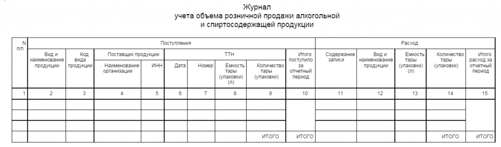 учет плкоголя в общепите нужно